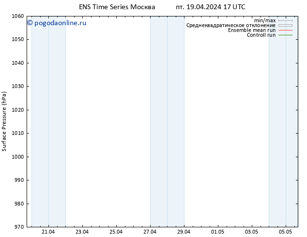 приземное давление GEFS TS пт 19.04.2024 17 UTC