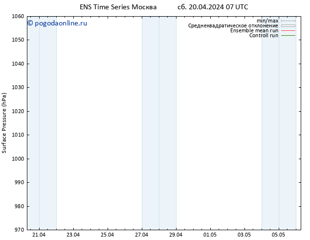 приземное давление GEFS TS сб 20.04.2024 13 UTC