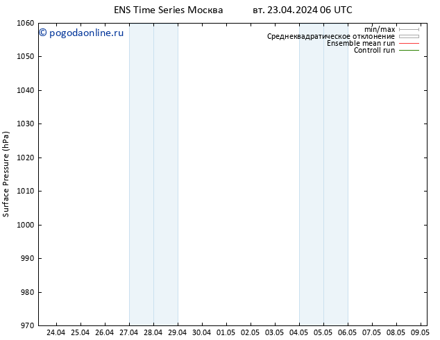 приземное давление GEFS TS вт 23.04.2024 06 UTC