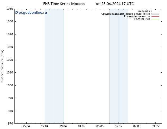 приземное давление GEFS TS вт 23.04.2024 23 UTC