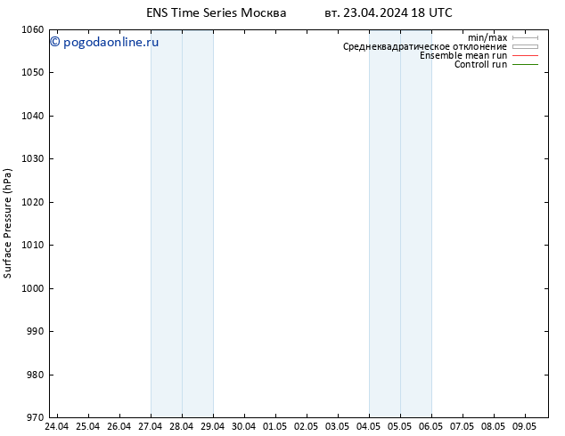 приземное давление GEFS TS ср 24.04.2024 18 UTC