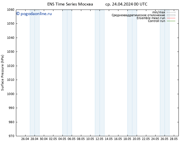 приземное давление GEFS TS чт 25.04.2024 00 UTC