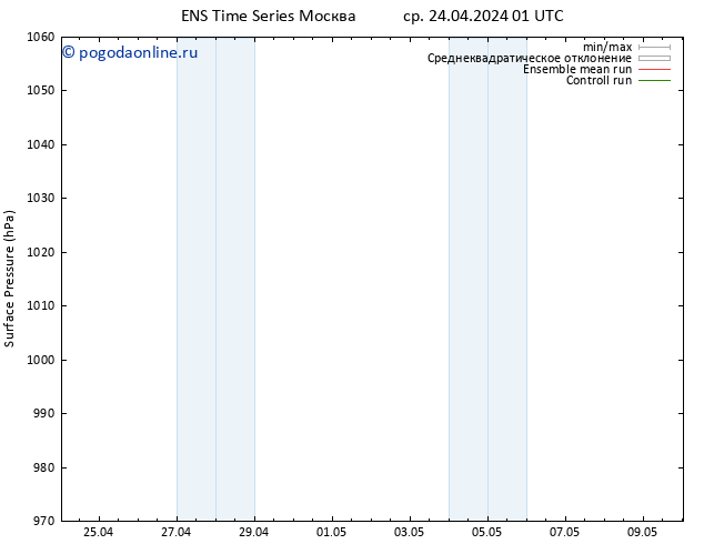 приземное давление GEFS TS ср 01.05.2024 13 UTC