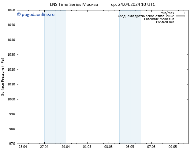 приземное давление GEFS TS чт 25.04.2024 10 UTC