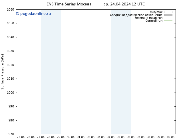 приземное давление GEFS TS пт 03.05.2024 00 UTC