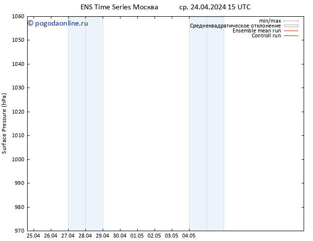 приземное давление GEFS TS чт 25.04.2024 15 UTC