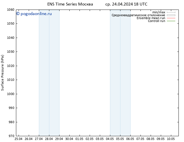 приземное давление GEFS TS ср 24.04.2024 18 UTC