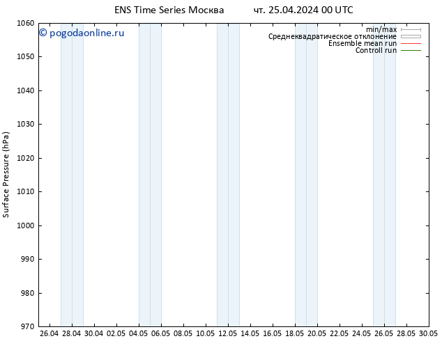 приземное давление GEFS TS чт 25.04.2024 06 UTC