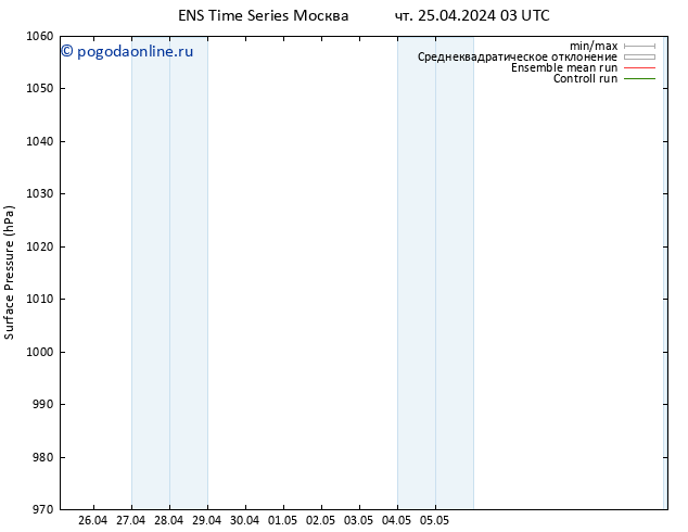приземное давление GEFS TS чт 25.04.2024 09 UTC