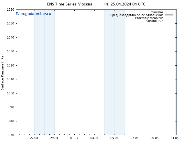 приземное давление GEFS TS чт 25.04.2024 10 UTC
