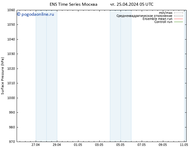 приземное давление GEFS TS чт 25.04.2024 11 UTC