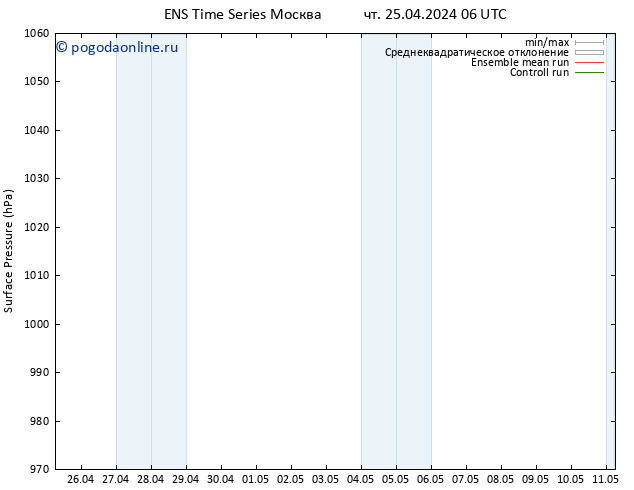 приземное давление GEFS TS чт 25.04.2024 12 UTC