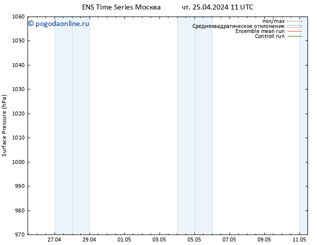 приземное давление GEFS TS чт 25.04.2024 17 UTC