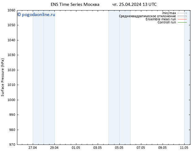 приземное давление GEFS TS пт 26.04.2024 13 UTC