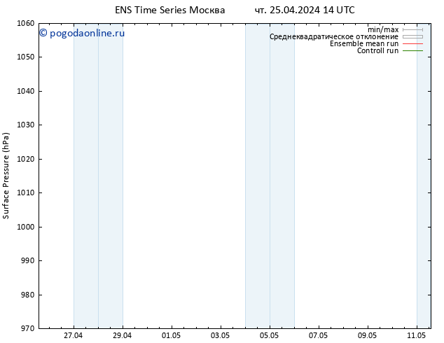 приземное давление GEFS TS пт 26.04.2024 14 UTC