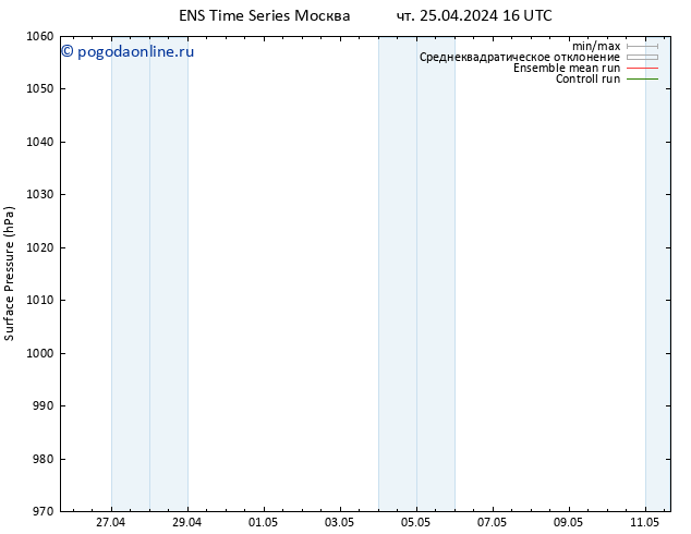 приземное давление GEFS TS сб 27.04.2024 10 UTC