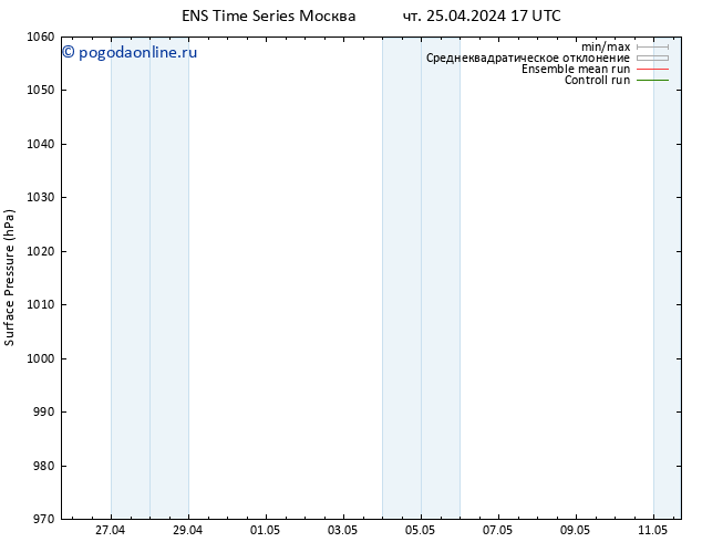 приземное давление GEFS TS пт 26.04.2024 17 UTC