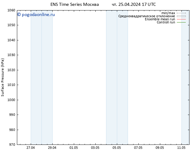 приземное давление GEFS TS чт 25.04.2024 17 UTC