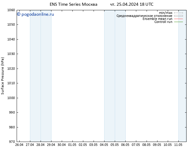 приземное давление GEFS TS чт 25.04.2024 18 UTC