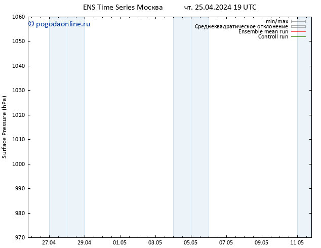 приземное давление GEFS TS пт 26.04.2024 19 UTC