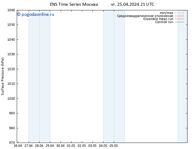 приземное давление GEFS TS пт 26.04.2024 09 UTC