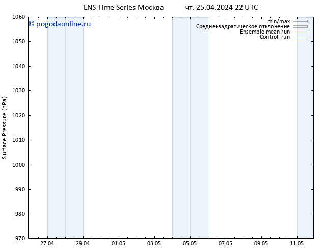 приземное давление GEFS TS сб 11.05.2024 22 UTC