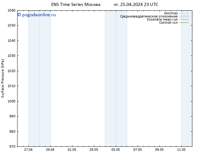 приземное давление GEFS TS пт 26.04.2024 23 UTC