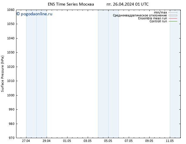 приземное давление GEFS TS Вс 12.05.2024 01 UTC