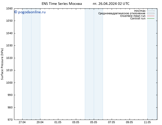 приземное давление GEFS TS Вс 05.05.2024 14 UTC