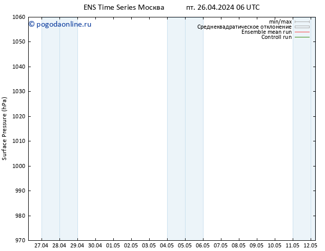 приземное давление GEFS TS пт 26.04.2024 06 UTC