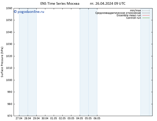 приземное давление GEFS TS сб 27.04.2024 09 UTC