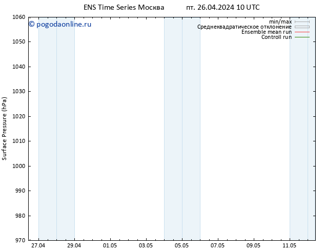 приземное давление GEFS TS сб 27.04.2024 10 UTC