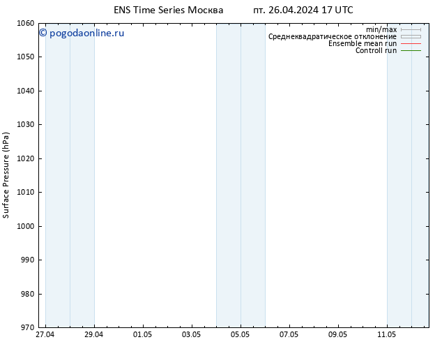 приземное давление GEFS TS сб 27.04.2024 17 UTC