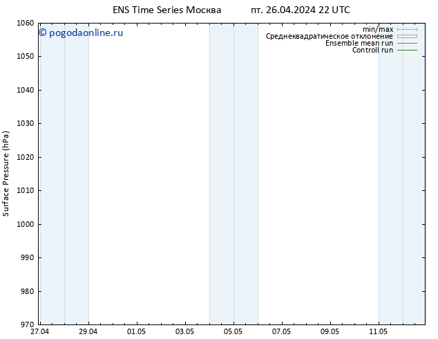 приземное давление GEFS TS пт 26.04.2024 22 UTC