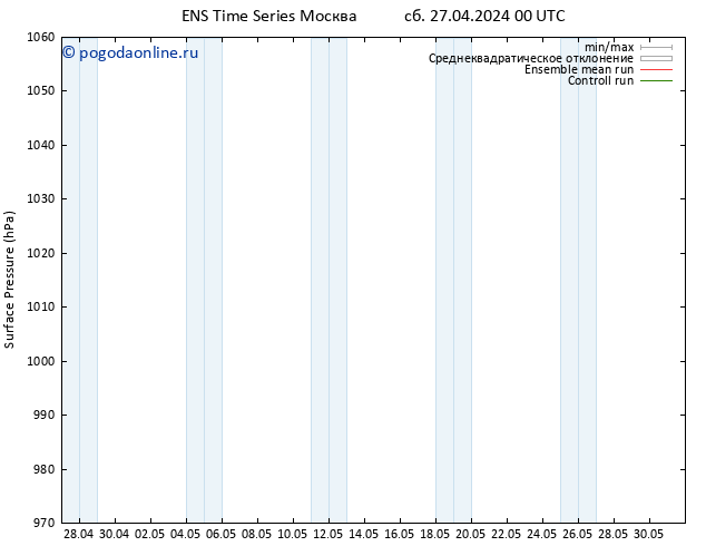 приземное давление GEFS TS вт 30.04.2024 00 UTC