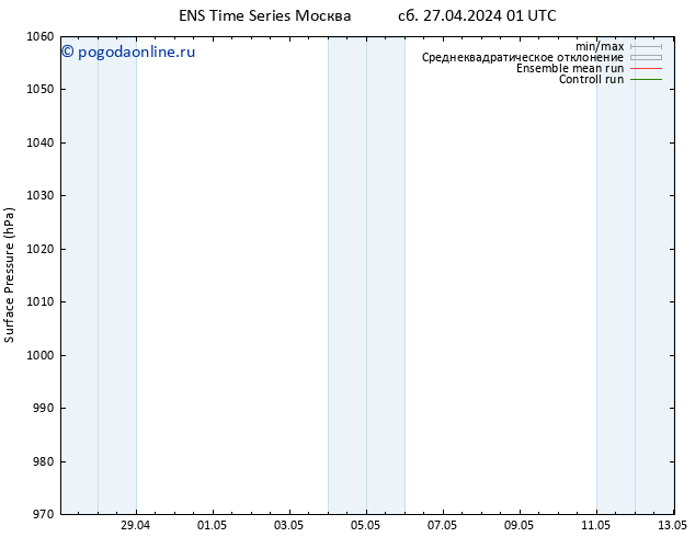 приземное давление GEFS TS сб 27.04.2024 01 UTC