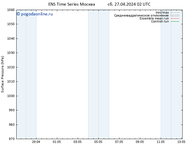 приземное давление GEFS TS сб 27.04.2024 08 UTC