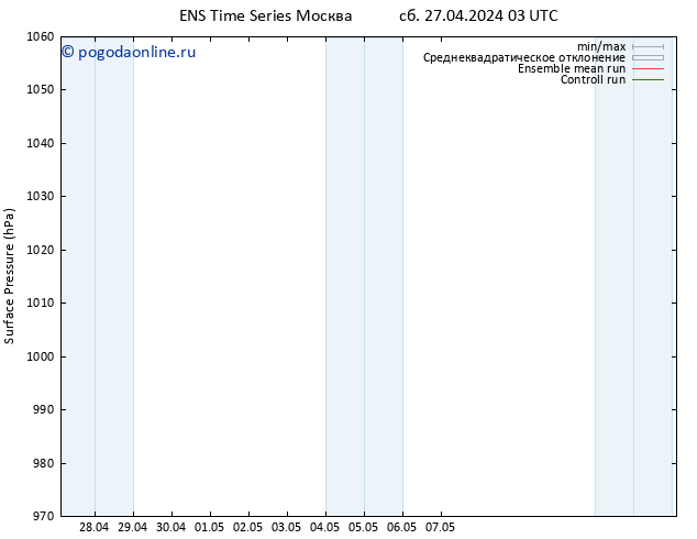 приземное давление GEFS TS сб 27.04.2024 03 UTC