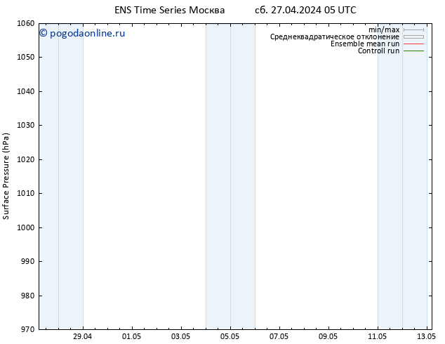 приземное давление GEFS TS Вс 28.04.2024 05 UTC