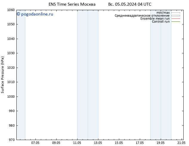 приземное давление GEFS TS пн 06.05.2024 04 UTC