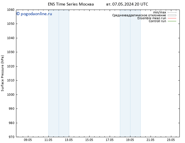 приземное давление GEFS TS ср 08.05.2024 02 UTC