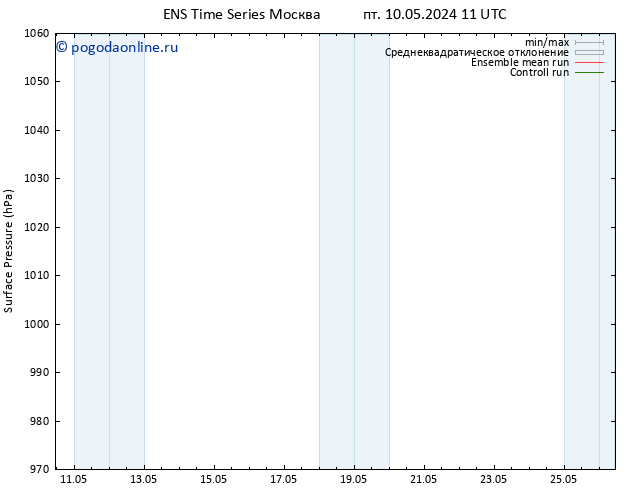 приземное давление GEFS TS сб 11.05.2024 11 UTC