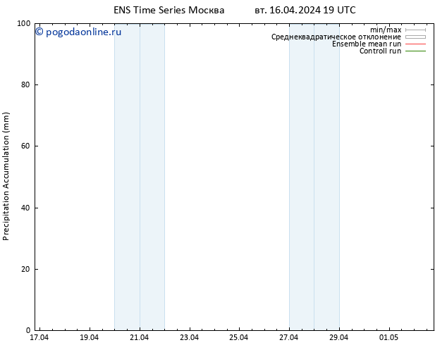 Precipitation accum. GEFS TS ср 17.04.2024 01 UTC