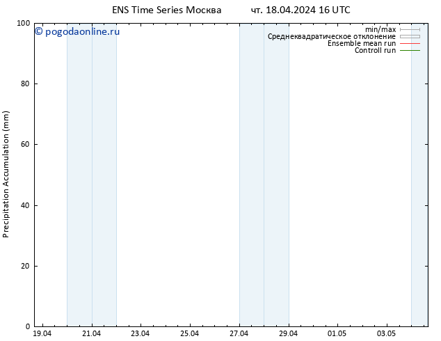 Precipitation accum. GEFS TS чт 18.04.2024 22 UTC