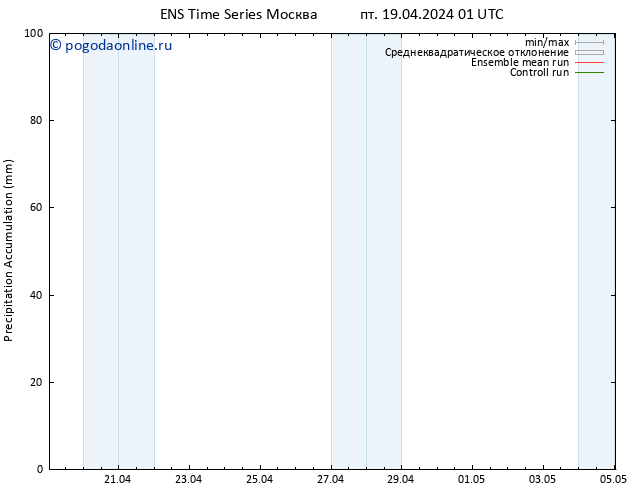 Precipitation accum. GEFS TS пт 19.04.2024 07 UTC