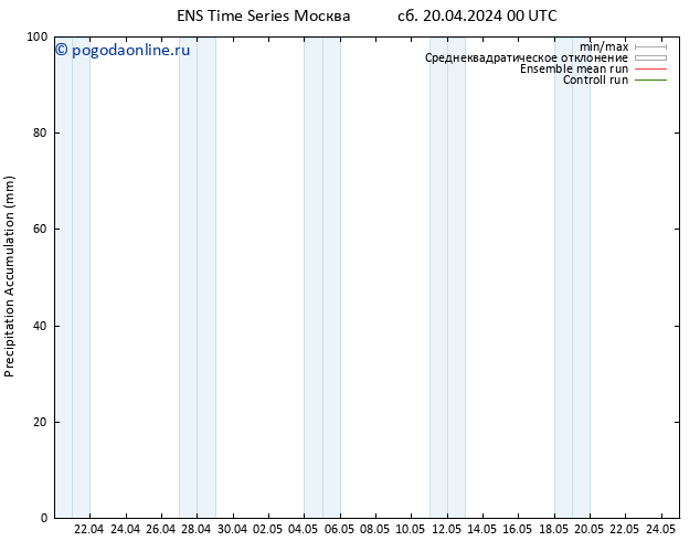 Precipitation accum. GEFS TS сб 20.04.2024 06 UTC