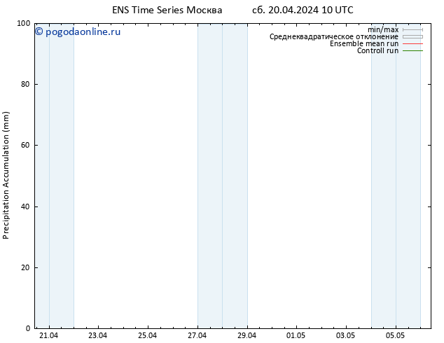 Precipitation accum. GEFS TS сб 20.04.2024 16 UTC