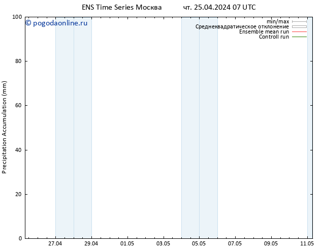 Precipitation accum. GEFS TS пт 26.04.2024 01 UTC