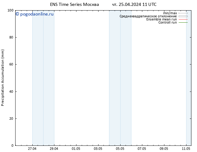 Precipitation accum. GEFS TS чт 25.04.2024 17 UTC