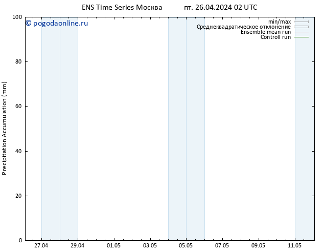 Precipitation accum. GEFS TS сб 27.04.2024 02 UTC